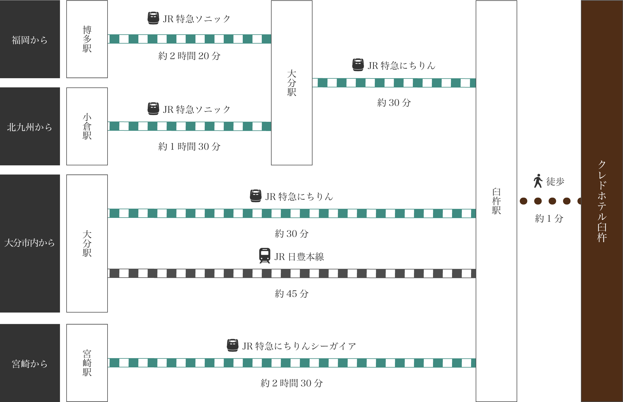 電車でお越しの方